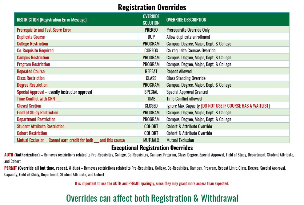 Registration Overrides